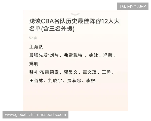 CBA赛季最佳阵容预测（252 ）